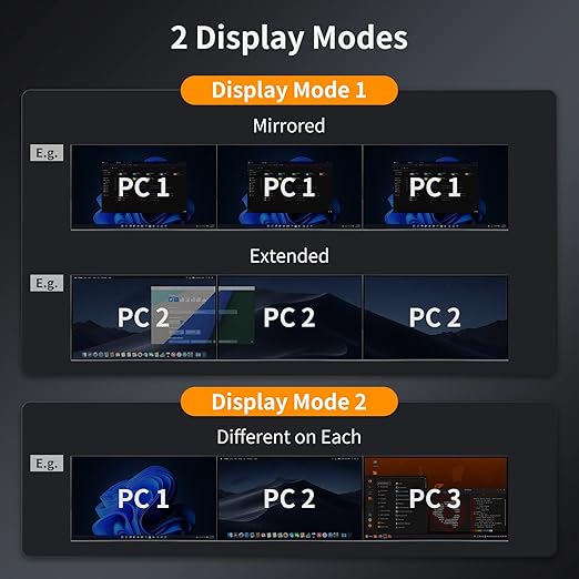 TESmart USB 3.0 HDMI KVM Switch 3 Monitors 4 Computers 4K@60Hz, Audio&Microphone - Image 4