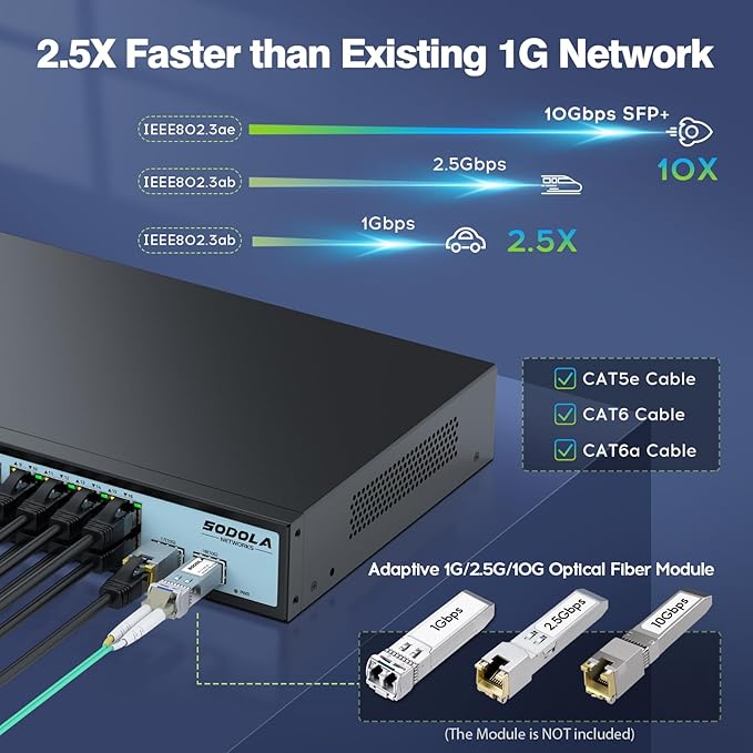 SODOLA 16 Port 2.5Gb Switch Umanaged, 16X 2.5GBASE-T Ports, 2X 10G SFP - Image 4