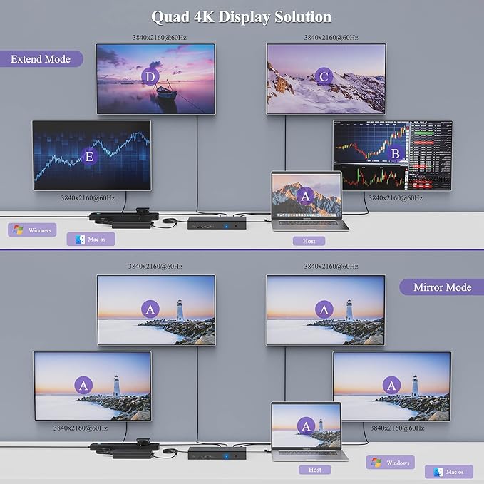 USB C Docking Station, 20-in-1 Universal Displaylink Dock Quad 4K Dual 5K@60Hz - Image 7