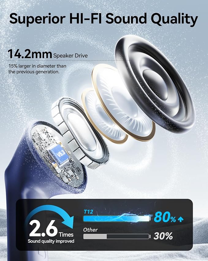 Wireless Earbuds, Deep Bass Stereo Sound, 40 Hours Playtime, Lightweight in-Ear - Image 2