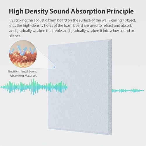 12 Pack Acoustic Panels Self Adhesive Sound Proof Foam, High Density Sound - Image 2