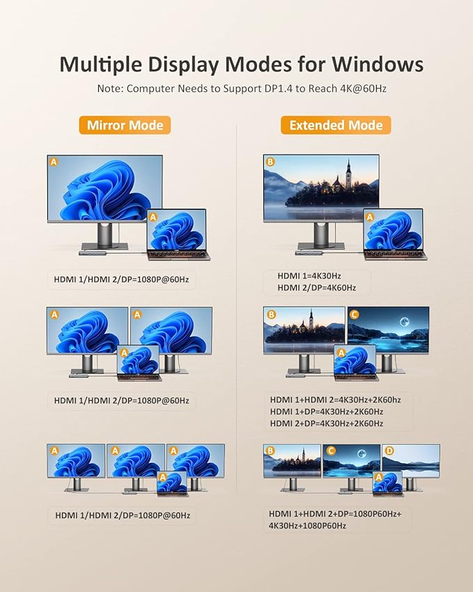 USB C Laptop Docking Station, 13 in 1 Docking Station Dual/Triple Monitor Hub - Image 3