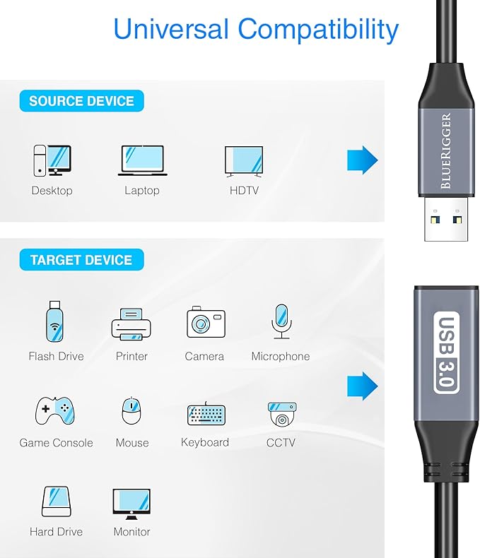 BlueRigger USB 3.0 Extension Cable - Image 3