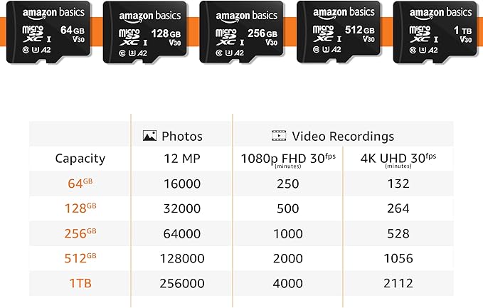 Amazon Basics microSDXC Memory Card - Image 7