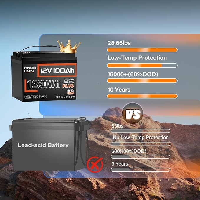 12V 100Ah LiFePO4 Lithium Battery MAX PLUS - 1280Wh Each - Image 3