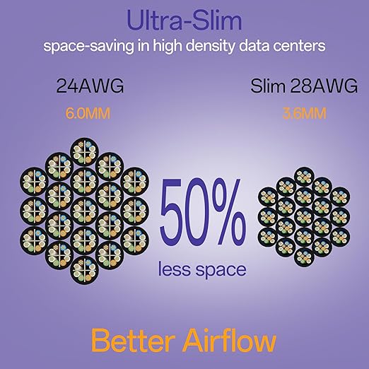 Cat6a Patch Cables 3ft Slim, Cat6 Ethernet Patch Cable Pure Copper, Flexible - Image 3