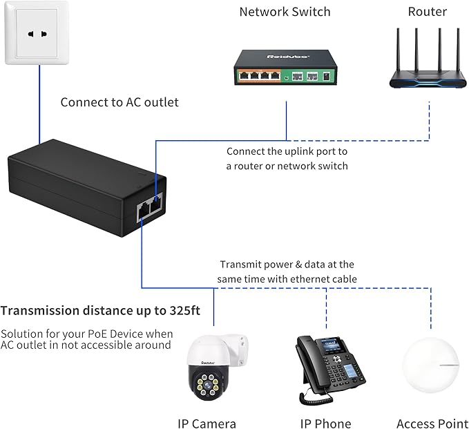 2.5Gb PoE+ Injector Adapter 30W 48~55V, IEEE 802.3at/af Compliant, Converts - Image 4