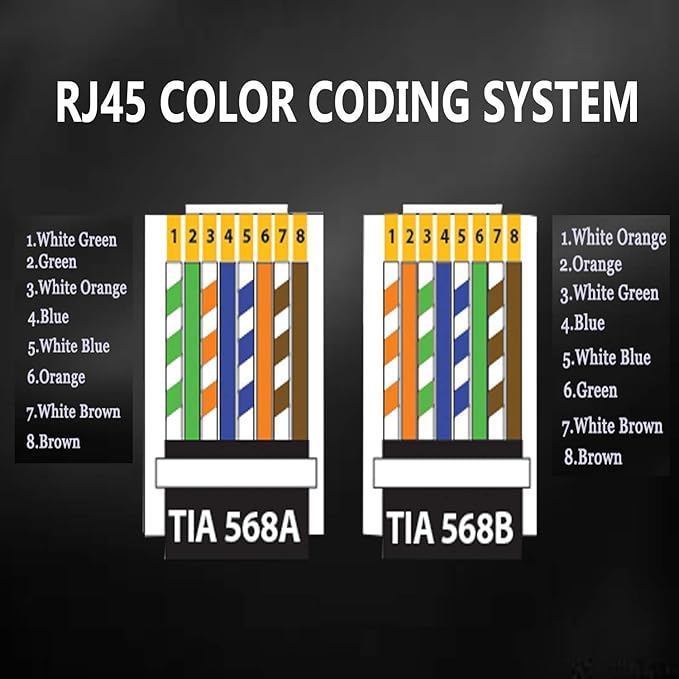 PETECHTOOL RJ45 CAT6 Pass Through Connectors Gold Plated 8P8C Plugs and Strain - Image 6