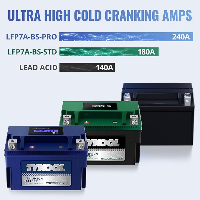 TYKOOL YTX7A-BS -Pro 12.8V 4Ah 240CCA High Performance Lithium Powersports - Image 6