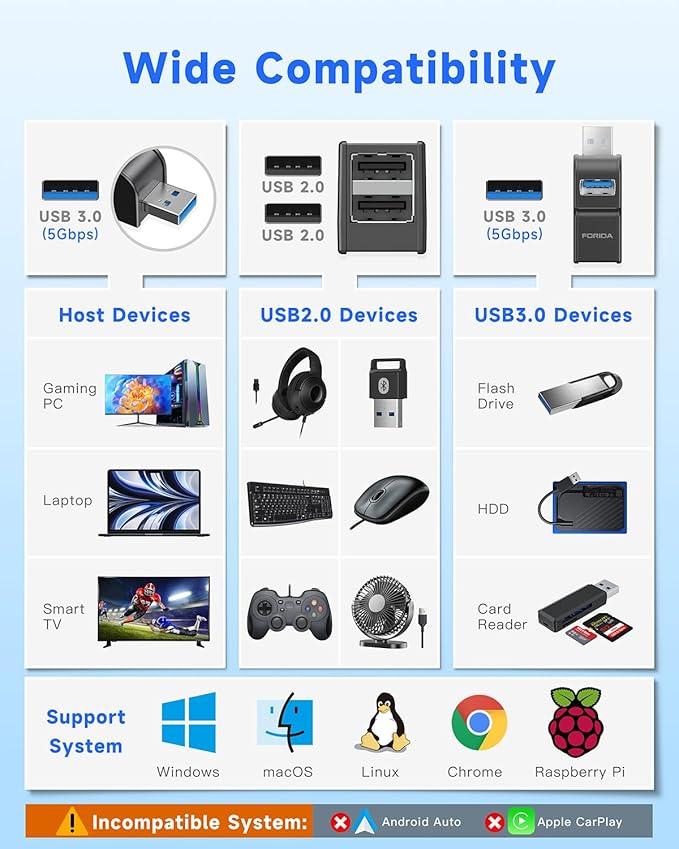 FORIDA 3 Ports USB 3.0 Adapter, USB Hub - Image 7