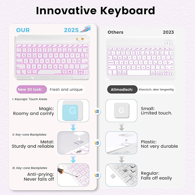 BLUTLOTUS Keyboard Case for iPad 9th/8th/7th Generation 10.2 inch 2021/2020/2019 - Image 3