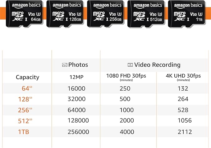 Amazon Basics MicroSDXC UHS-I Class 10 Memory Card - Image 7