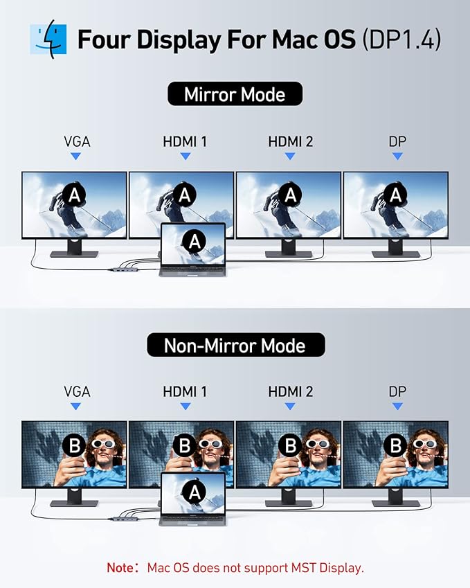 USB C Docking Station Dual HDMI Monitor Adapter, Selore USB C Hub 3 Monitors - Image 4