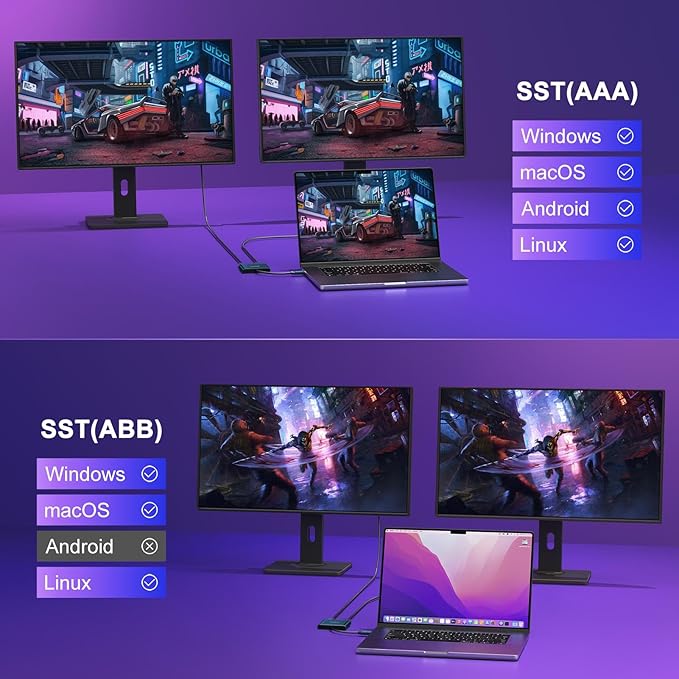 USB C to Dual HDMI Adapter 4K@60hz, Type C to HDMI Splitter Extended Display - Image 2