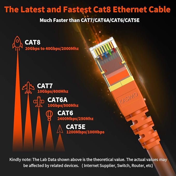 CAT 8 Ethernet Cable Shielded SFTP Internet Network Patch Cord, Heavy Duty High - Image 2