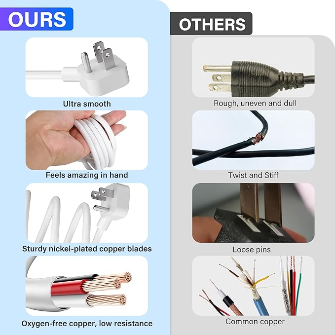 Adoreen 15 Ft Computer TV Replacement Power Cord White, Low Profile Flat Plug - Image 3
