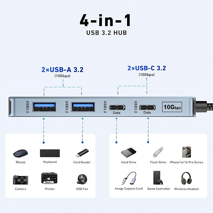 BENFEI USB C Hub 10Gbps, 4 Ports USB 3.2 Adapter - Image 2