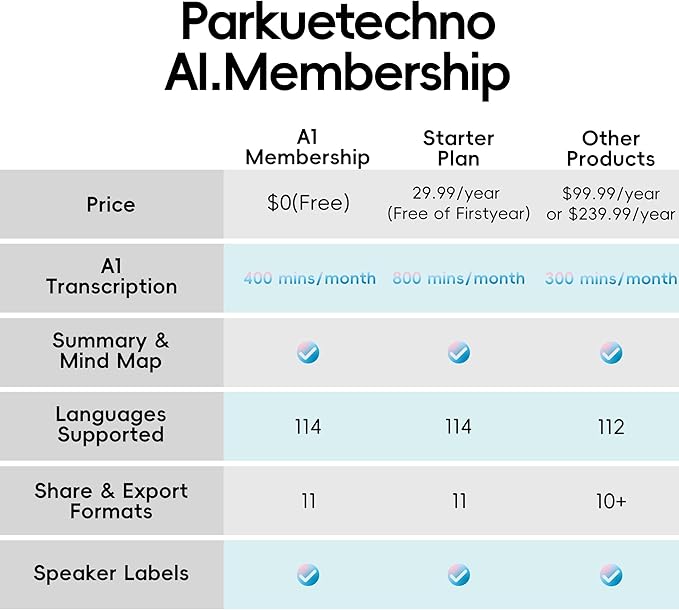 AI Voice Recorder, Parkuetechno Voice Recorder - Image 6