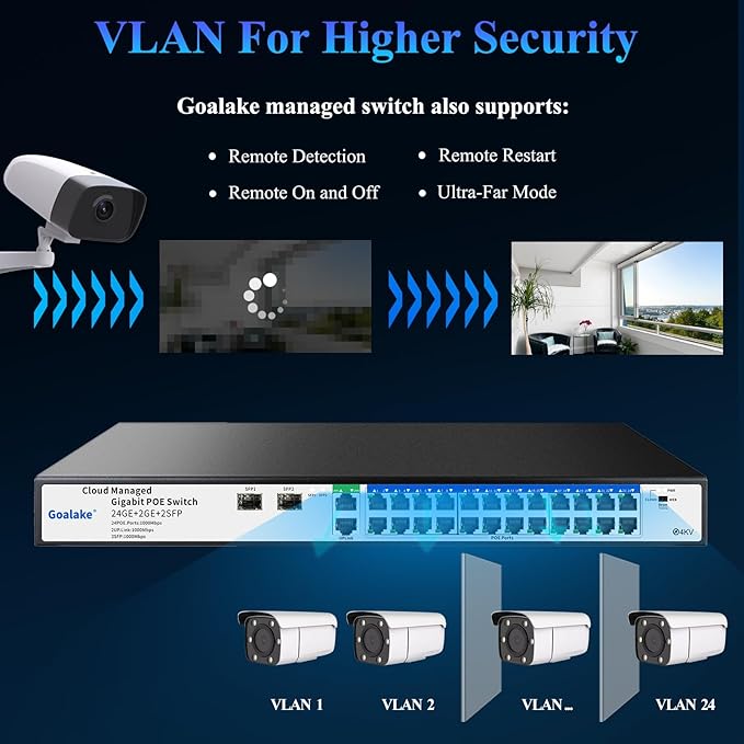 Poe Switch, 24 Ports Gigabit PoE Switch, Managed Gigabit Ethernet Switch - Image 2