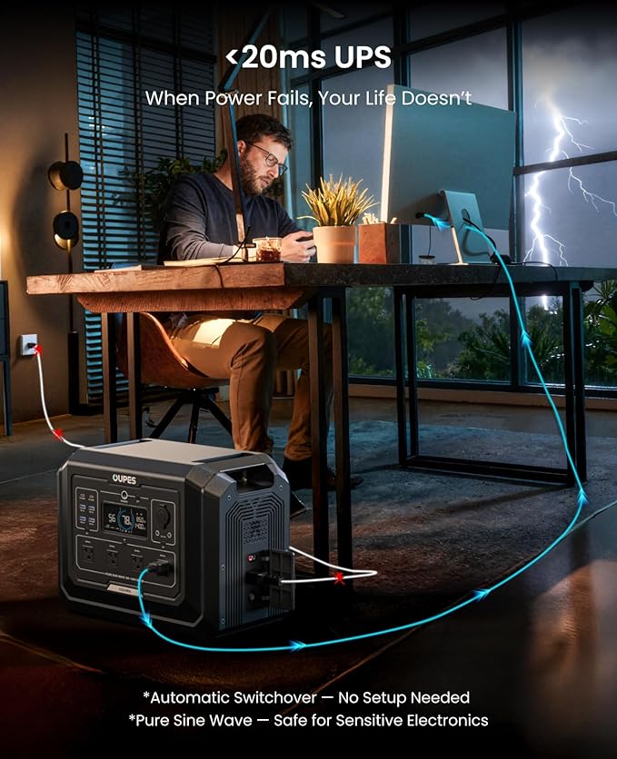 OUPES 2000W Mega 1 Solar Generator Kit - Image 6