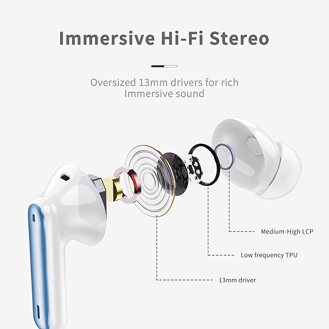 Wireless Earbuds, New Wireless Earphones HiFi Stereo Deep Bass 40H Playtime - Image 3