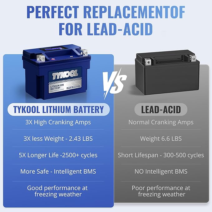 TYKOOL YTX9-BS-PRO, 3X Cranking Amps, 5X Life, Lithium LiFePO4 Motorcycle - Image 7