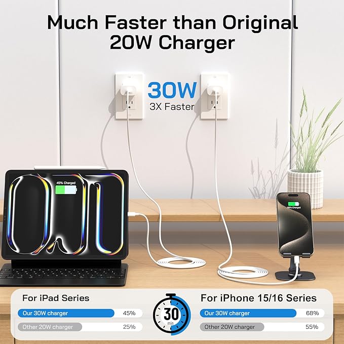30W USB C i Phone 16 15 Charger Fast Charging, i Pad Pro/Air/Mini - Image 3