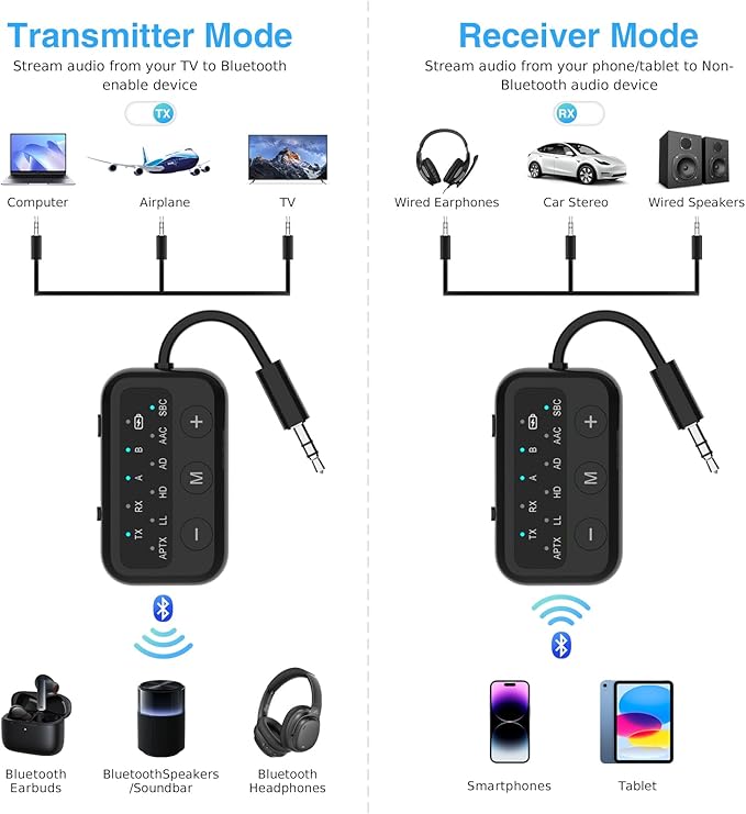 1Mii SafeFly Dot Airplane Bluetooth 5.3 Transmitter Receiver - Image 5