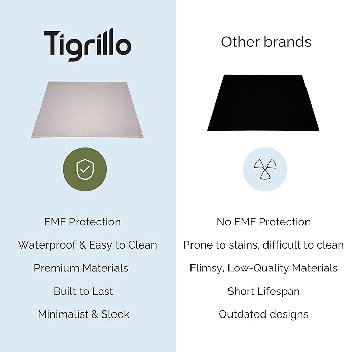 Tigrillo Laptop Radiation Protection Pad & Heat Shield - Image 5