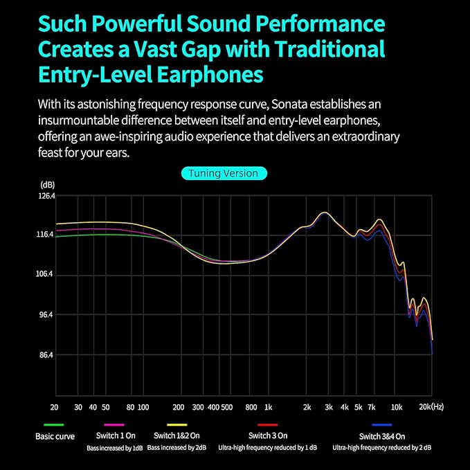 KZ Sonata 14BA IEMs, in-Ear Monitor Headphone High-Performance Flagship HiFi - Image 6