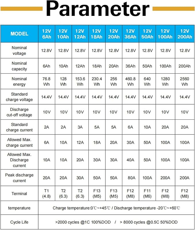 WEIZE 12V 50Ah Lithium LiFePO4 Battery, Grade A Cells Built in BMS, 8000+ Deep - Image 5