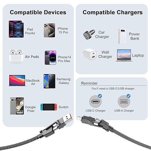 4-in-1 USB C Cable for Lightning Cable - Image 5