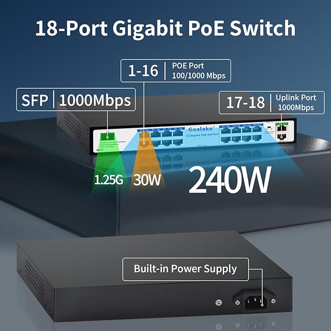 PoE Switch with 16 Gigabit PoE+ @240W Built-in Power, 2 Uplink Gigabit Port + 1 - Image 2