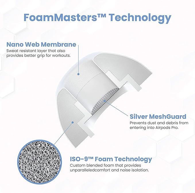 Foam Masters Ultra-Premium Memory Foam Ear Tips - Image 7