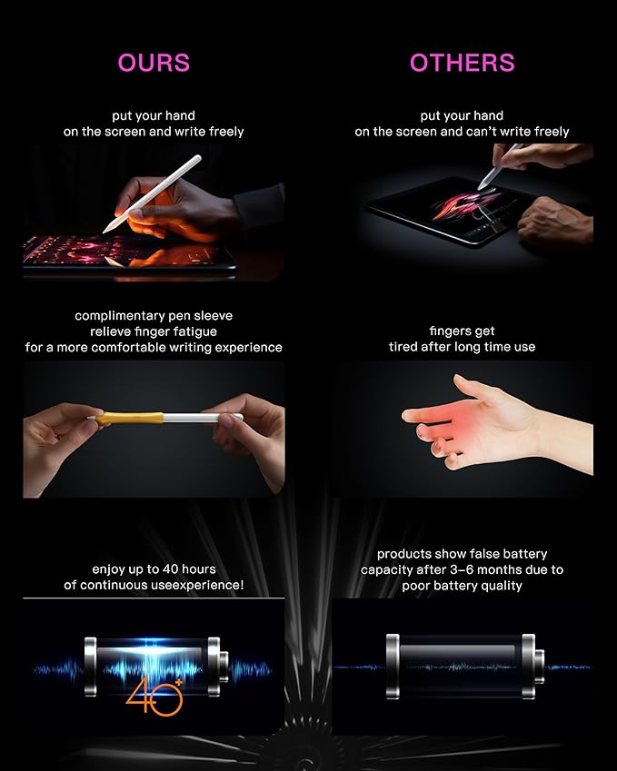 Stylus Pencil for Apple iPad – Longest Battery Life 5X, 35H Use, Tilt & Palm - Image 3