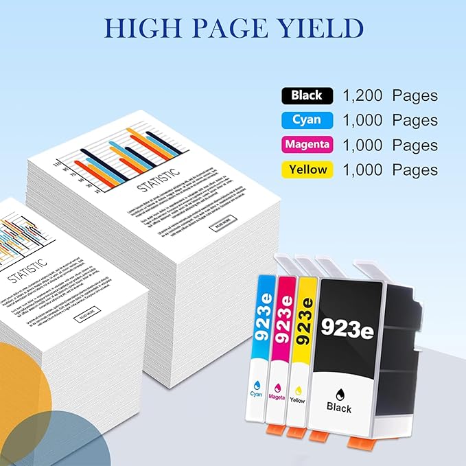 923e 923 Ink Cartridge 4-Pack Replacement - Image 3
