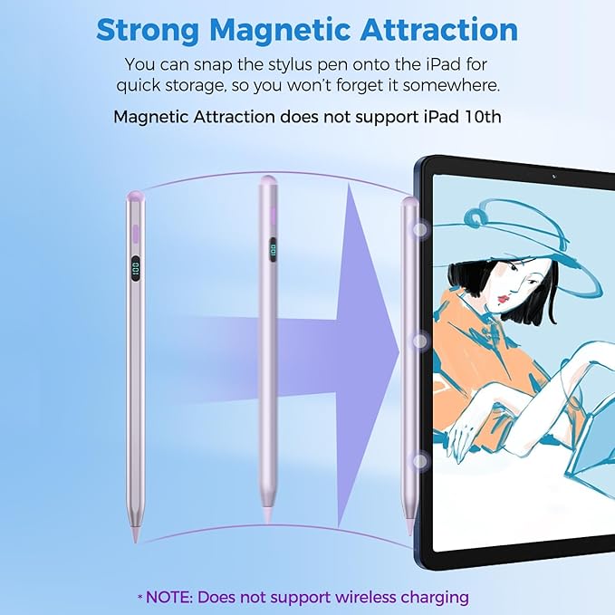 iPad Pencil with Magnetic&5 Extra Tips, USB-C Faster Charge, Stylus Pen - Image 3