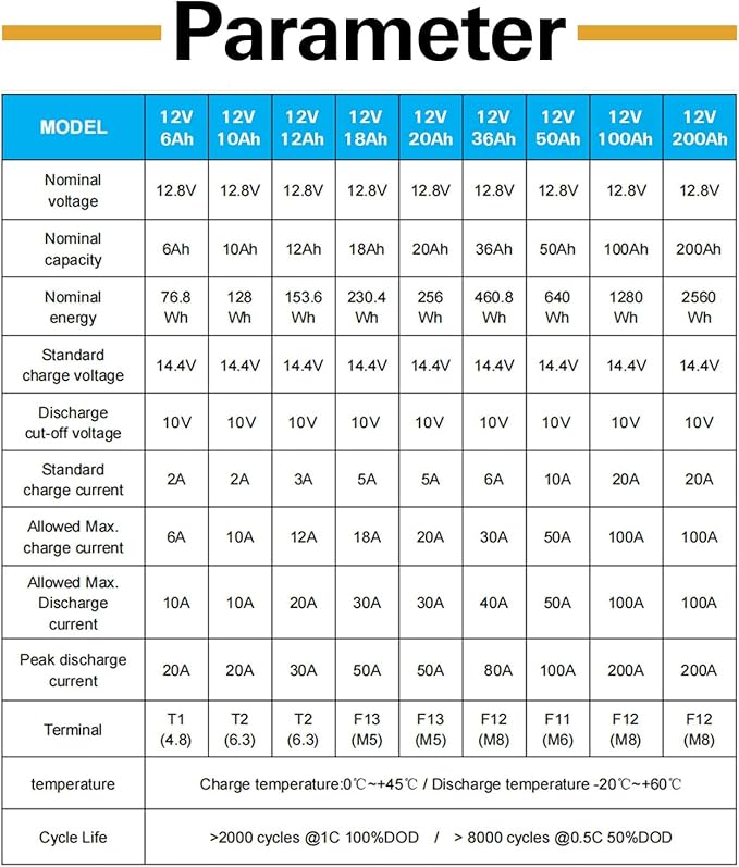 WEIZE 12V 100Ah Mini LiFePO4 Battery, Built-in 100A Smart BMS, Deep Cycle - Image 6