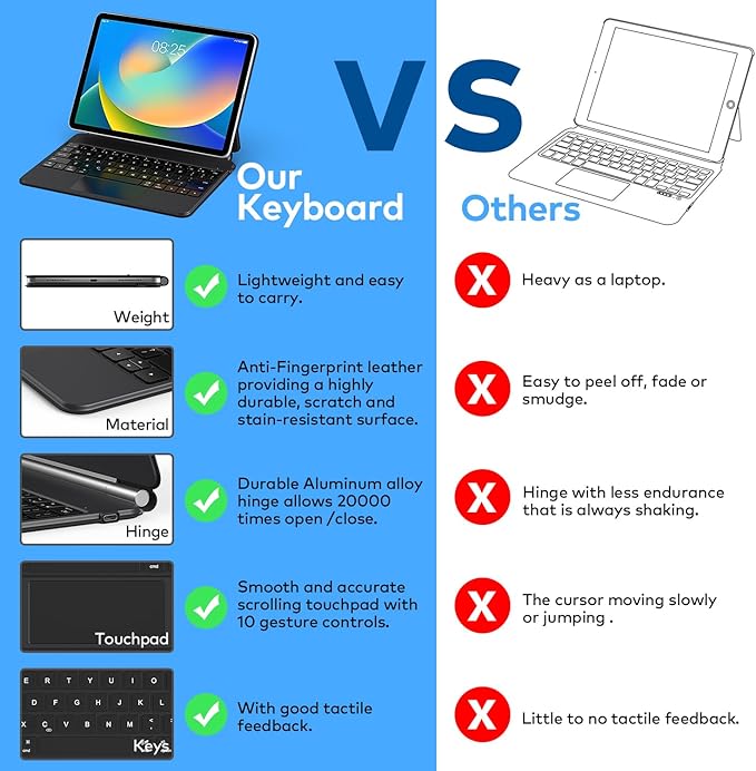 Keyboard Case for iPad 10th Generation 2022 & 11th – Magic-Style Keyboard - Image 6