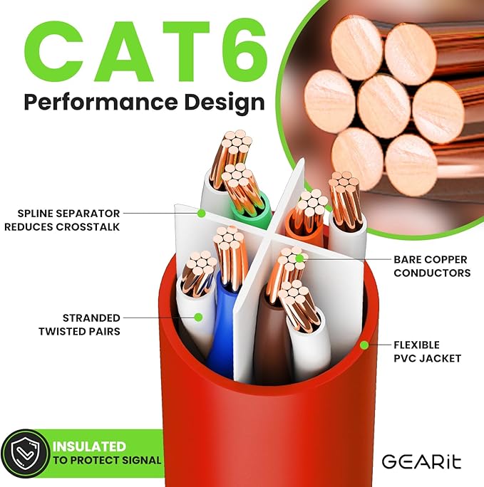 GEARit Cat 6 Ethernet Cable Cat6 Network Patch, Snagless Cord, Internet - Image 3