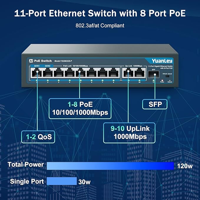 YuanLey 8 Port Gigabit PoE Switch - Image 2