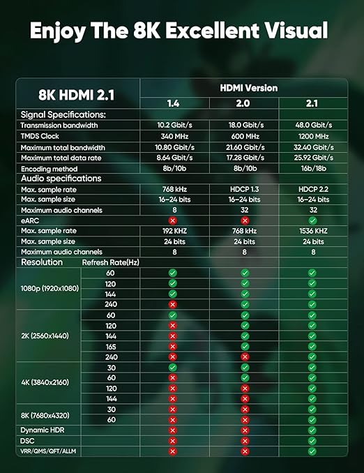 Long HDMI Cable 30FT - Image 9
