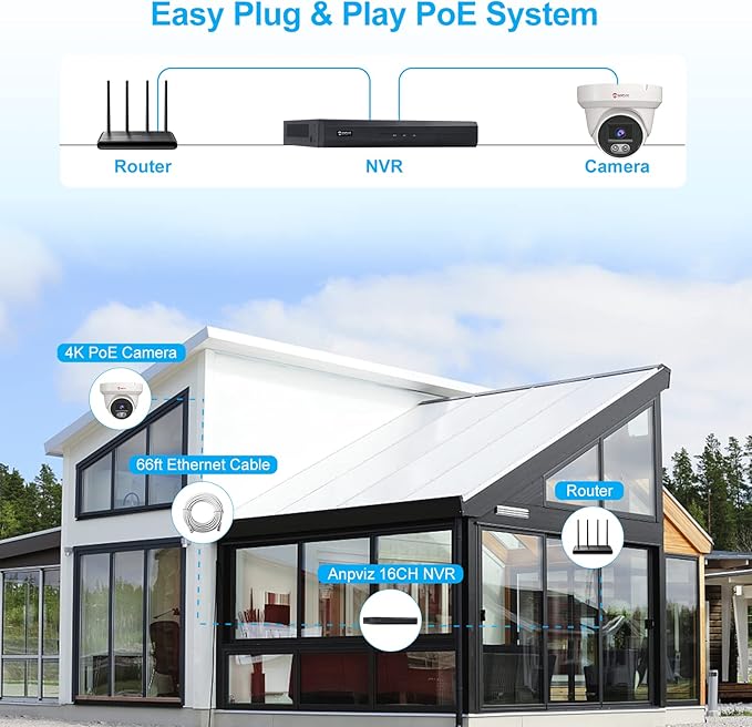 Anpviz 4K 16CH PoE Security Camera System, 100ft Smart Color Night Vision - Image 7