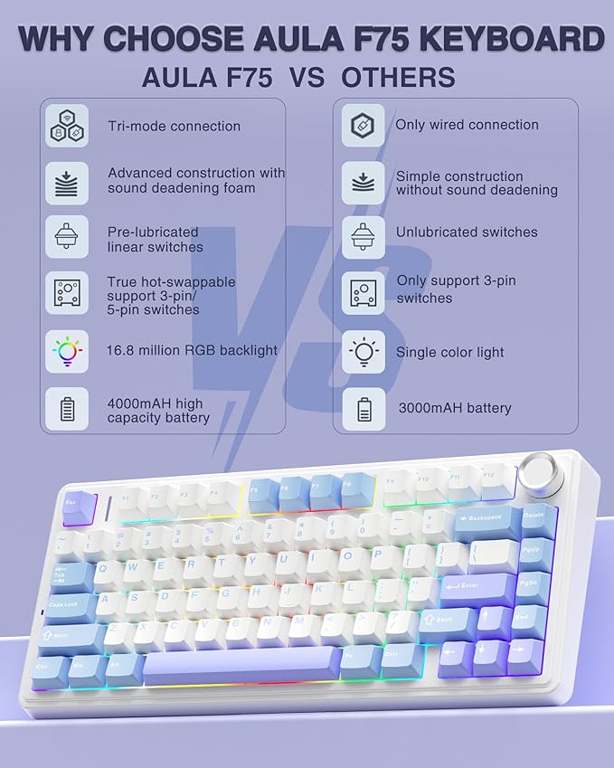 AULA F75 75% Wireless Mechanical Keyboard, Hot Swappable Creamy Keyboard - Image 2