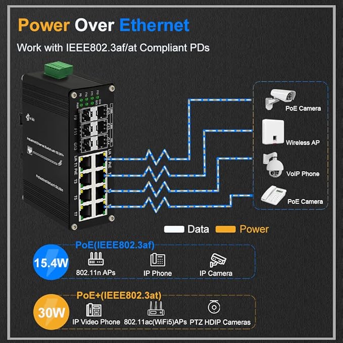 Industrial 8 Port Gigabit Ethernet Plus PoE Switch - Image 3
