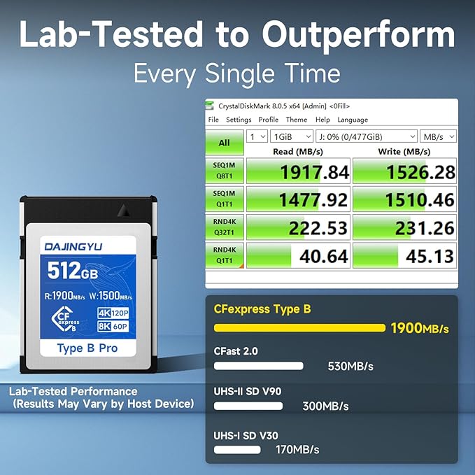 512GB CFexpress Type B Memory Card VPG400 Up to 1900/1500 MB/s Read/Write- - Image 3