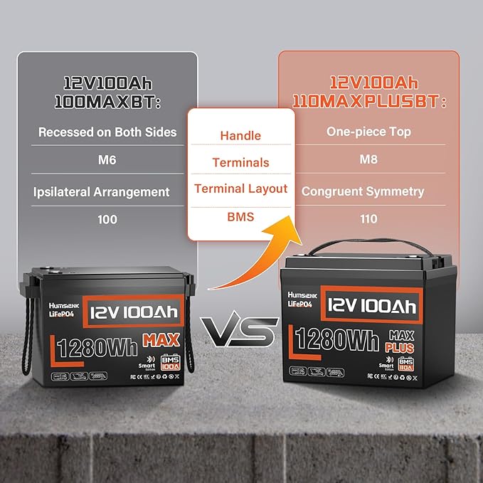 12V 100Ah LiFePO4 Lithium Battery MAX Bluetooth 5.0 IP67, Built-in 110A BMS - Image 3