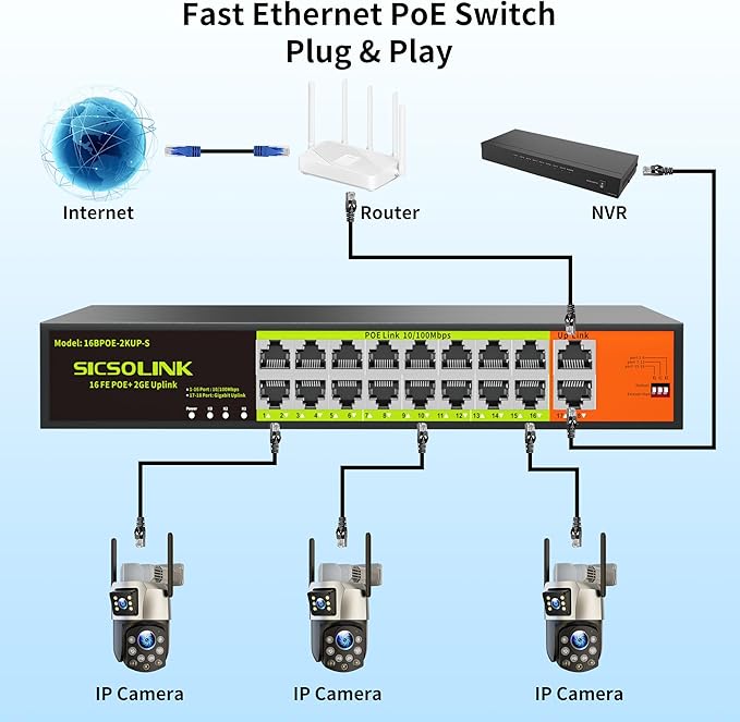 16 Port POE Switch with 2 Gigabit Uplink, IEEE 802.3af/at 100Mbps, 250W - Image 6