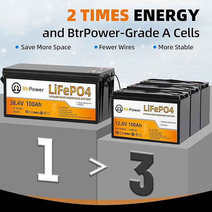 36V 100Ah LiFePO4 Battery, Built-in 100A BMS, 3840Wh Lithium Battery, - Image 4