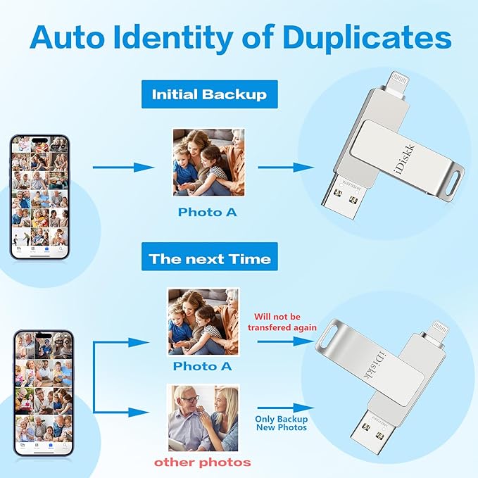 App-le Mfi Certified 128GB iDiskk iPhone Flash Drive, - Image 5